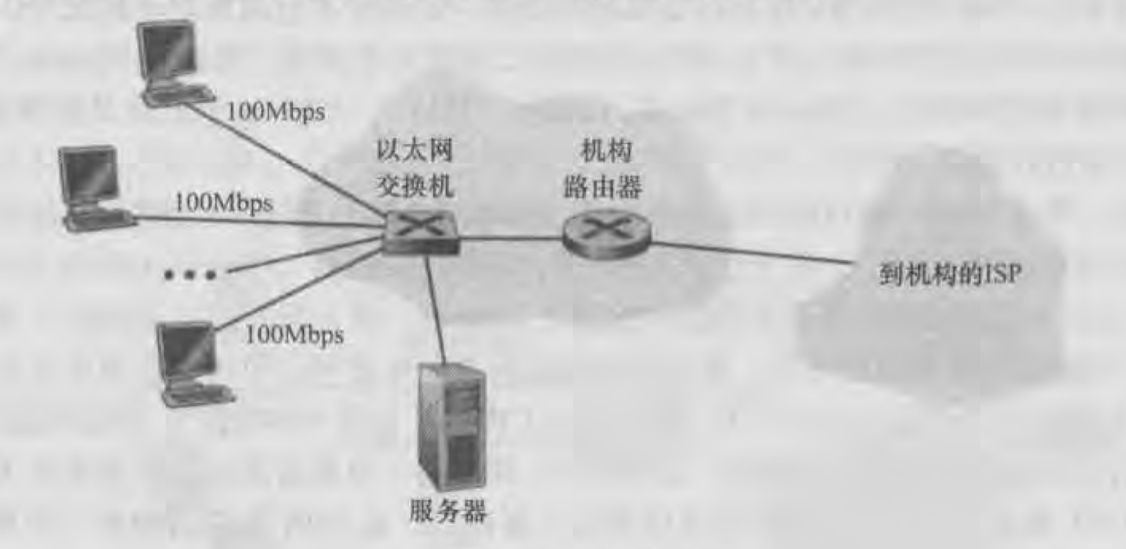 图为以太网因特网接入