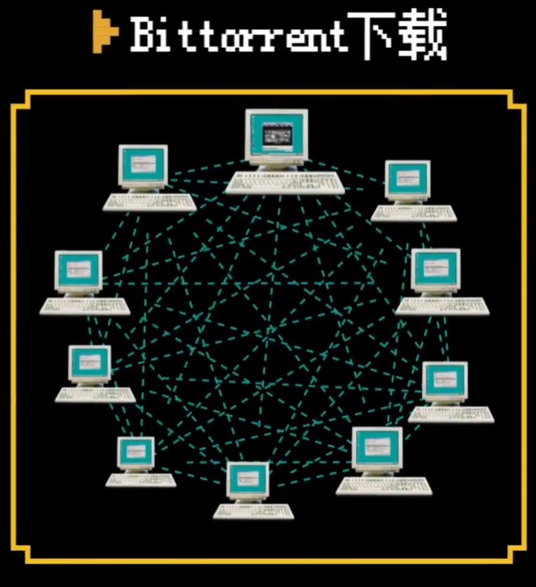 BitTorrent分发文件