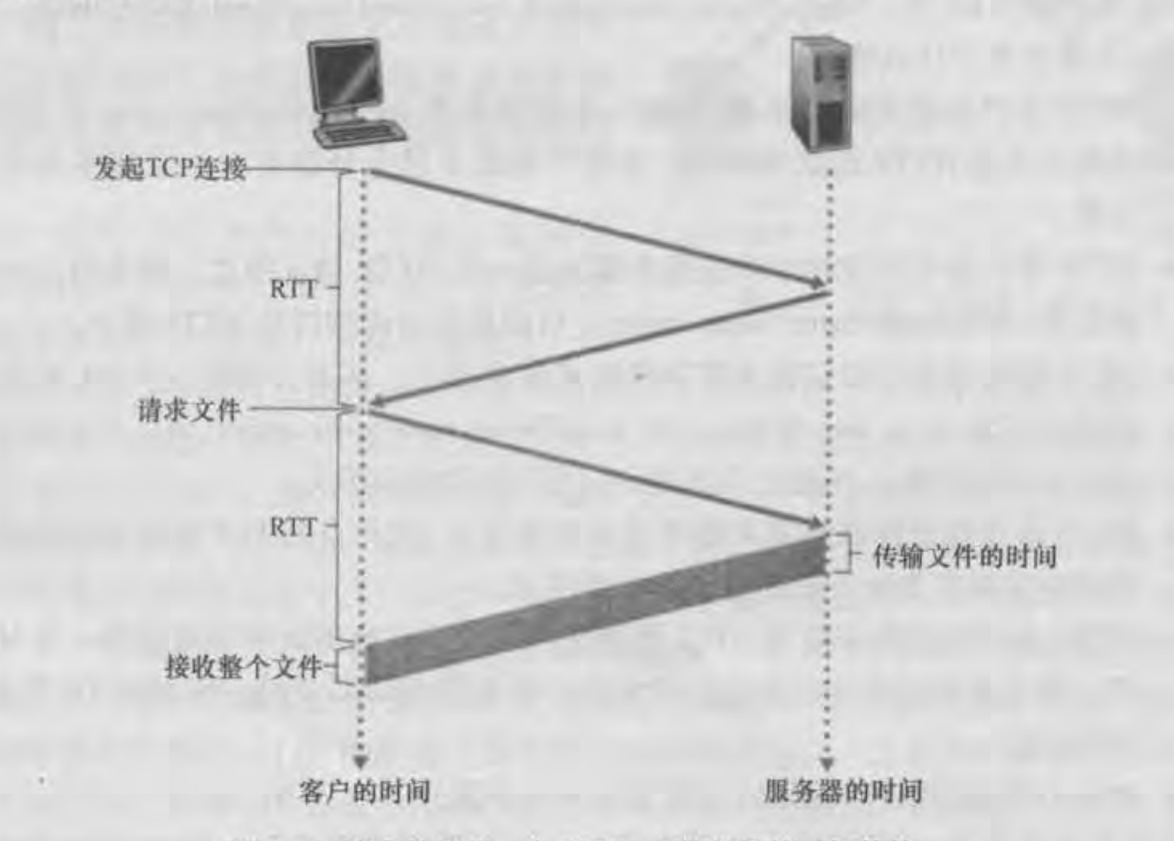 三次握手过程