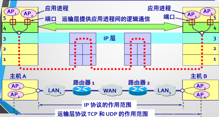 概览